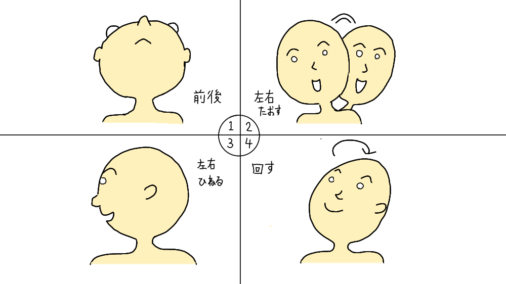 首の運動をする人